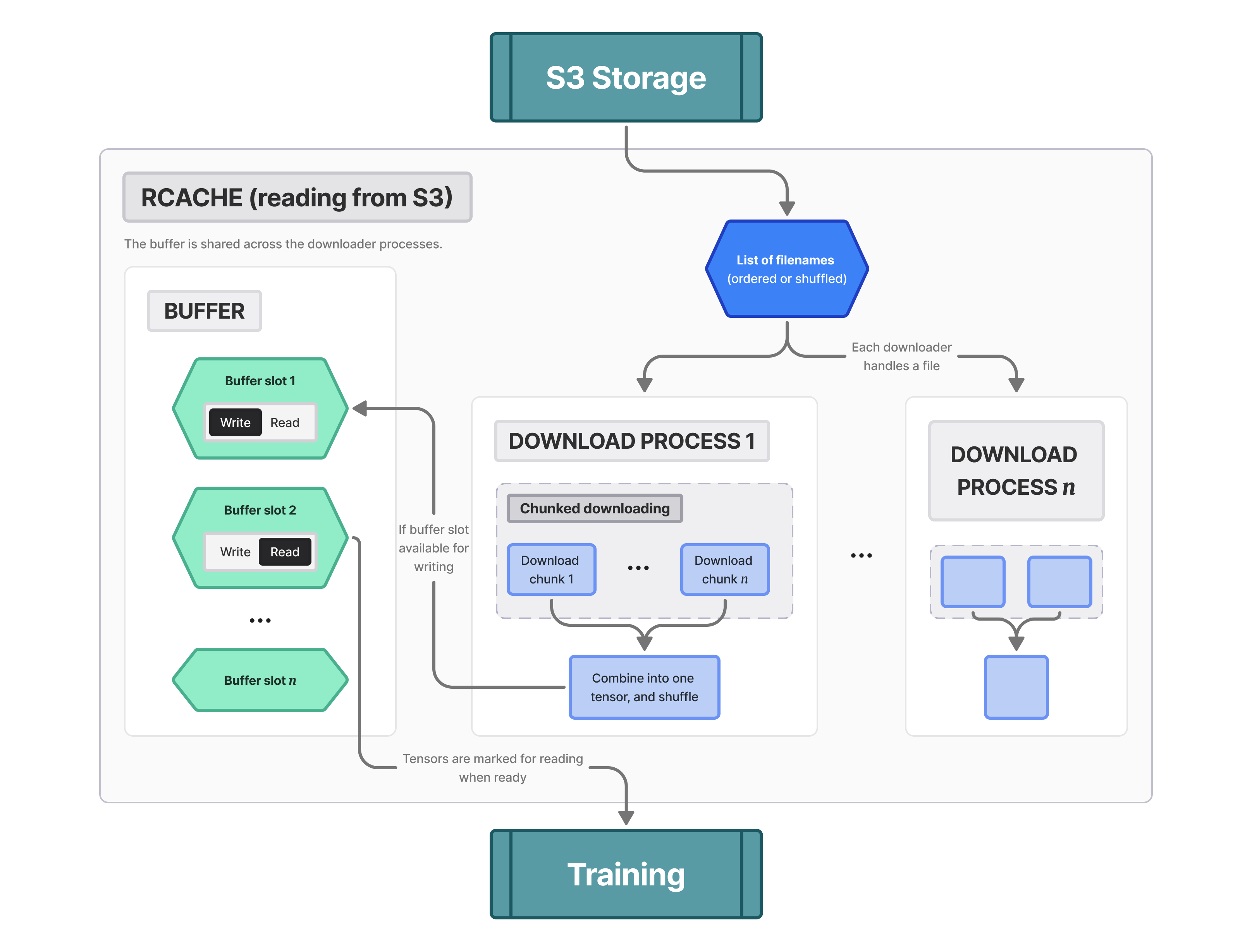 RCache