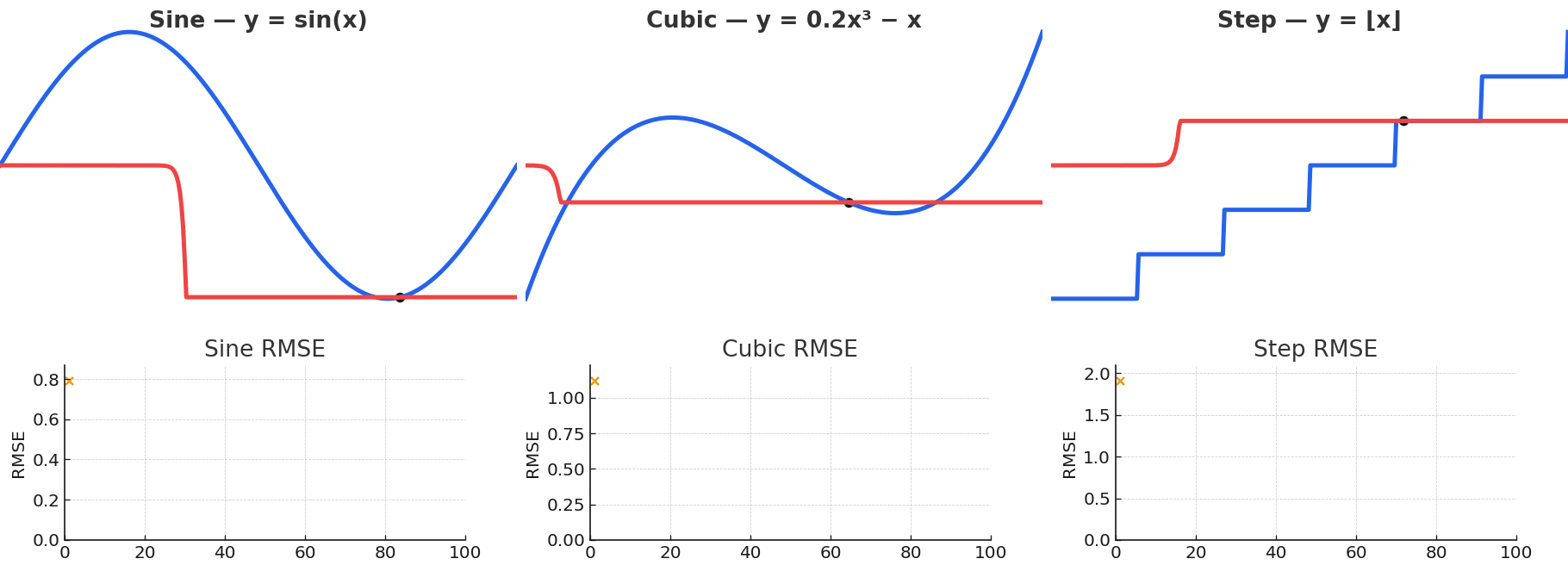 Gaussian NW 2d